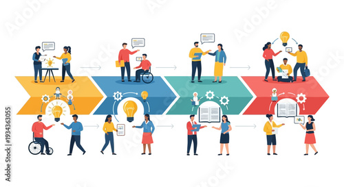Business Innovation Workflow: Collaborative Team Developing Ideas, Strategy & Solutions. Diverse group working through a multi-stage creative process.
