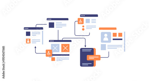 Digital Accessibility and User Experience Audit Flow Diagram