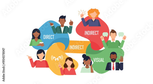 Exploring Diverse Communication Styles: Direct, Indirect, Visual, and Verbal Methods Illustrated
