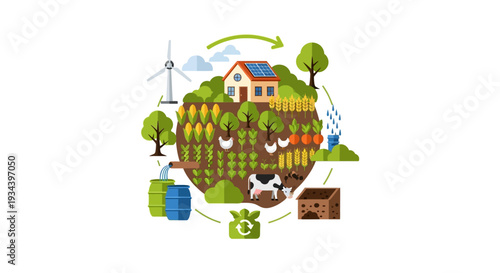 Sustainable Agriculture Circular Economy Illustration: Eco-Friendly Farm with Renewable Energy, Organic Crops & Livestock Cycle