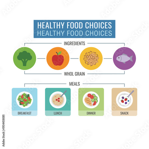 Healthy Food Choices for Balanced Nutrition: An illustrative guide to wholesome food options for a balanced diet, showcasing essential ingredients and meal suggestions.