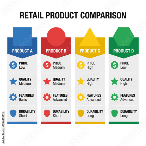 Retail Product Comparison: A clear visual comparison of four different retail products, highlighting key factors such as price, quality, features, and durability. 