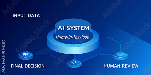 Ai system with human in the loop process for final decisions