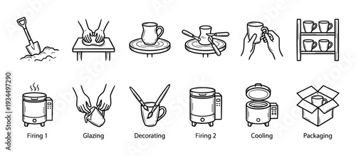 Comprehensive pottery making process is illustrated in this detailed black and white line art, showing each step from raw clay to finished ceramic mug