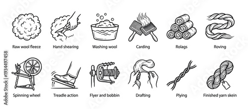 Twelve detailed black and white line art icons illustrate the traditional process of transforming raw wool into finished yarn, showcasing each step from shearing to spinning