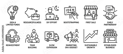 Comprehensive set of business startup journey icons illustrates the entire process from initial idea and limited funds to resourceful growth and an established enterprise