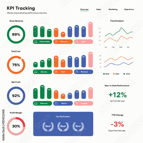 Data Analysis KPI Tracking Dashboard With Revenue Growth Metrics
