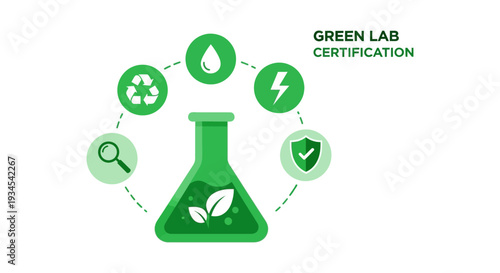 Green Lab Certification Illustration: Sustainable Research & Eco-Friendly Laboratory Practices with Environmental Icons