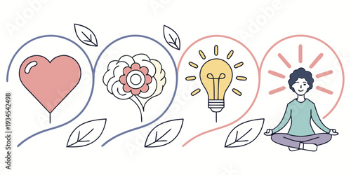Illustration of emotional journey from heart to mind and meditation