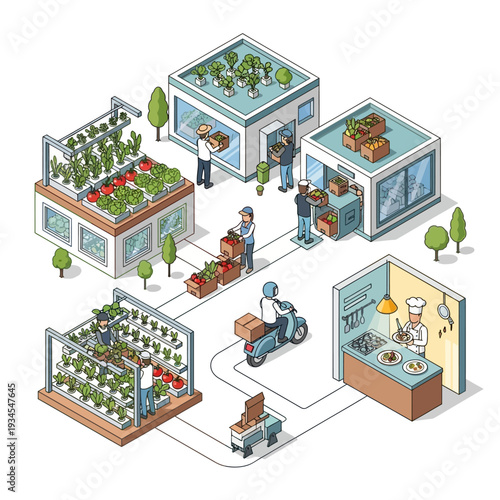 An isometric illustration depicting a sustainable urban farming ecosystem, showcasing vertical farms, rooftop gardens, and a farm-to-table delivery system integrated with a restaurant kitchen.