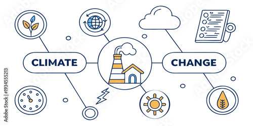 Illustration depicting the impact of climate change on various aspects of life