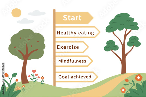 A cartoon image of a signpost with healthy habits listed