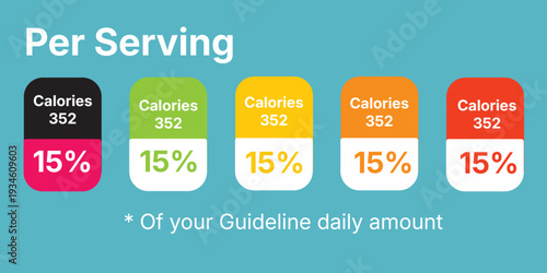 Nutritional information chart per serving with color coded sections