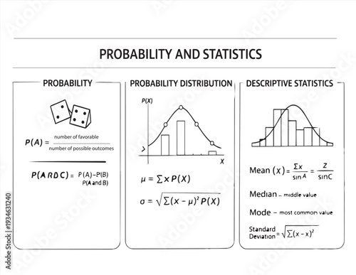 • Probability and Statistics Basics – Educational Math Poster
