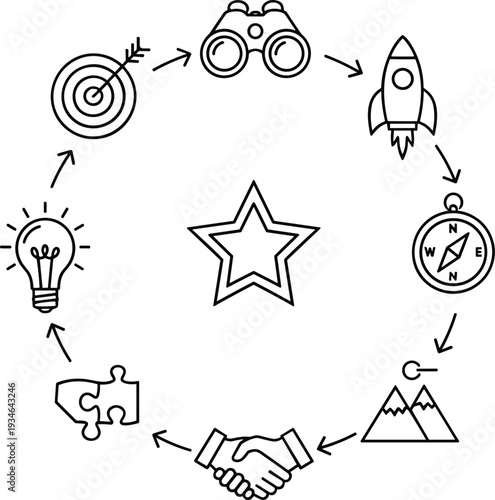 Business planning and goal achievement cycle