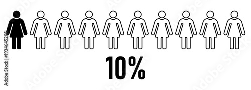 Female population statistics concept showing 10 percent minority comparison with women figures demographic equality social analysis marketing research survey data visualization infographic