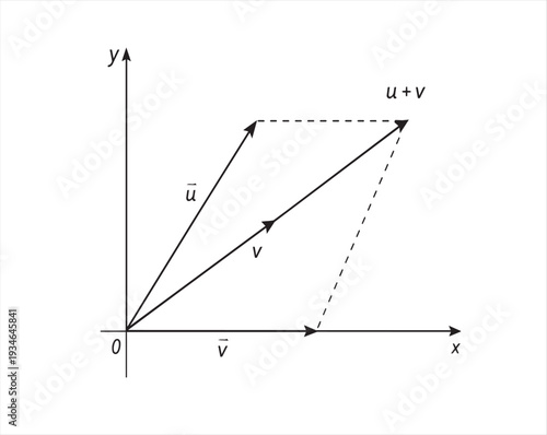 • Linear Algebra – Vector Addition Diagram