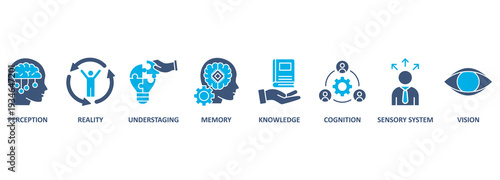 Perception banner web icon vector illustration concept with icon of perception, reality, understaging, memory, knowledge, cognition, sensory system, vision 