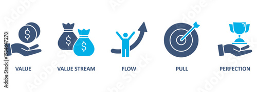 Lean thinking banner web icon vector illustration concept with icon of define value, map value stream, create flow, established pull, and pursuit perfection