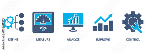 Dmaic banner web icon vector illustration concept of define measure analyze improve control with icon of management, performance, development, target, growth
