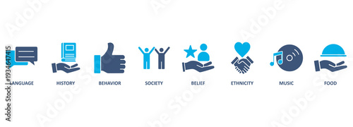 Culture banner web icon vector illustration concept with icon of language, history, behavior, society, belief, ethnicity, music and food