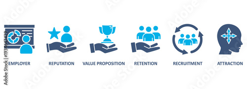 Employer branding banner web icon vector illustration concept with an icon of pay raise, reputation, value proposition, retention, recruitment and attraction 