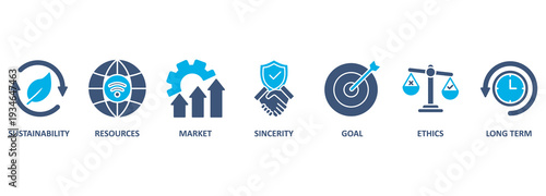 CSR - Corporate social responsibility banner web icon vector illustration concept with icon of sustainability, resources, market, sincerity, goal, ethics and long term