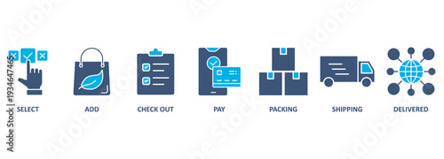 Buying process banner web icon vector illustration concept with icon of select, add, check out, pay, packing, shipping and delivered 