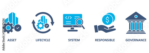 Asset management banner web icon vector illustration concept with icon of asset, life cycle, system, responsible and governance 