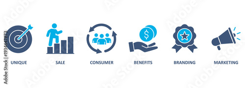 USP banner web icon vector illustration concept for unique sale proportion with icon of unique, sale, consumer, benefits, branding, and marketing 
