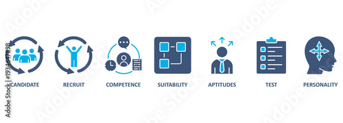 Assessment center banner web icon vector illustration concept for personal audit of human resources with icon of user candidate, recruit, competence, suitability, aptitudes, test and personality 