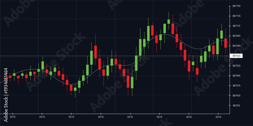 Financial chart displaying upward trend with green and red bars indicating market fluctuations in a technical analysis graph