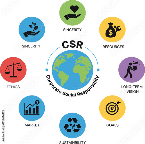 Corporate Social Responsibility CSR concept with global earth and icons for ethics sustainability goals resources and sincerity
