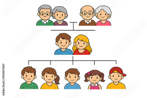 Family tree diagram showing three generations with relatives and their