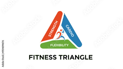 Fitness triangle graphic representing strength, cardio, and flexibility.