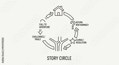 Story Circle Diagram Illustration Template Design.