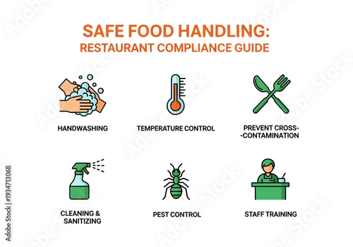 Essential Food Safety Guide for Restaurants: Best Practices and Compliance Protocols