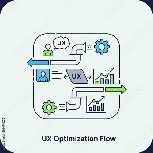 User experience optimization process flow.