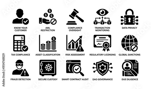 Financial compliance and security icons overview for business regulation and risk management