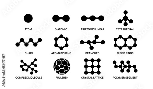 Molecular structures: atoms, chains, rings, lattices, and functional groups in chemistry