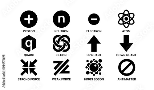 Elementary particles and forces: proton, neutron, electron, atom, quark, gluon, higgs boson, antimatter