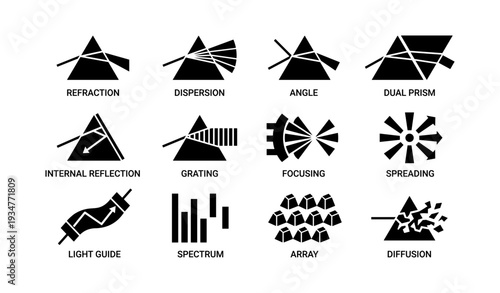 Optics principles diagrams: refraction, dispersion, grating, spectrum, diffusion