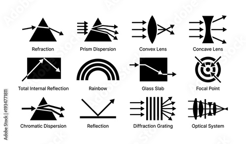 Physics symbols: refraction, reflection, lenses, dispersion, diffraction concepts