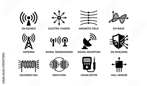 Electromagnetic concepts: em source, charge, magnetic field, and more explained