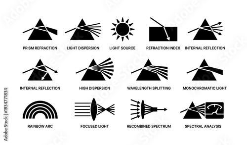 Light refraction diagrams of prism reflection and spectrum analysis