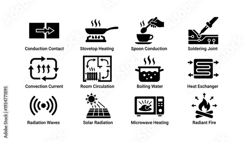 Illustrations of heat transfer and thermal processes