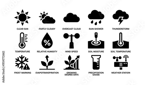 Weather icons: sun, cloud, rain, storm, temperature, humidity, wind