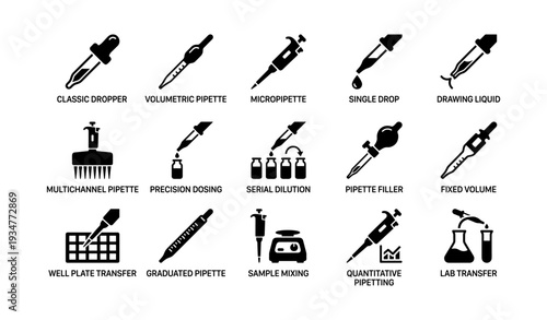 Laboratory pipette icons: dropper, micropipette, serial dilution, lab transfer