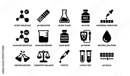 Chemistry symbols: acidic alkaline solutions, ph indicators, neutralization process