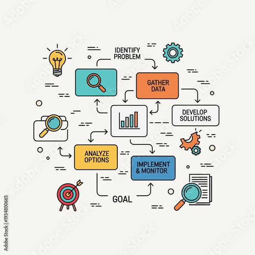 A visual representation of a business problem-solving process, illustrating steps from identifying a problem to implementing and monitoring solutions.